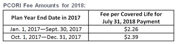 PCORI Fee Chart 2018